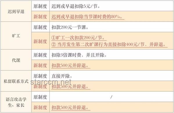 **教师迟到1分钟被定事故：官方回应下的反思与成长**